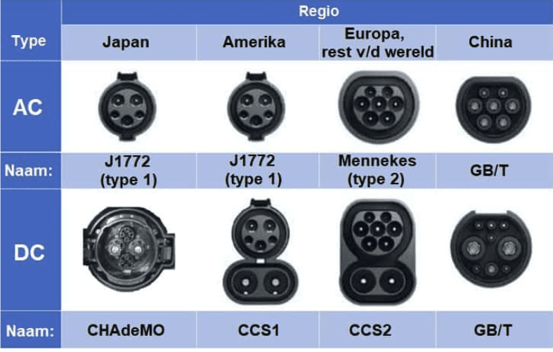 Laden elektrische voertuigen