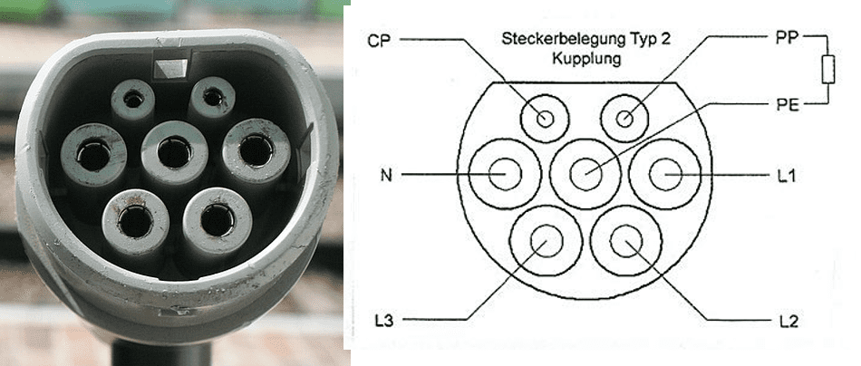 Functies van de laadkabel